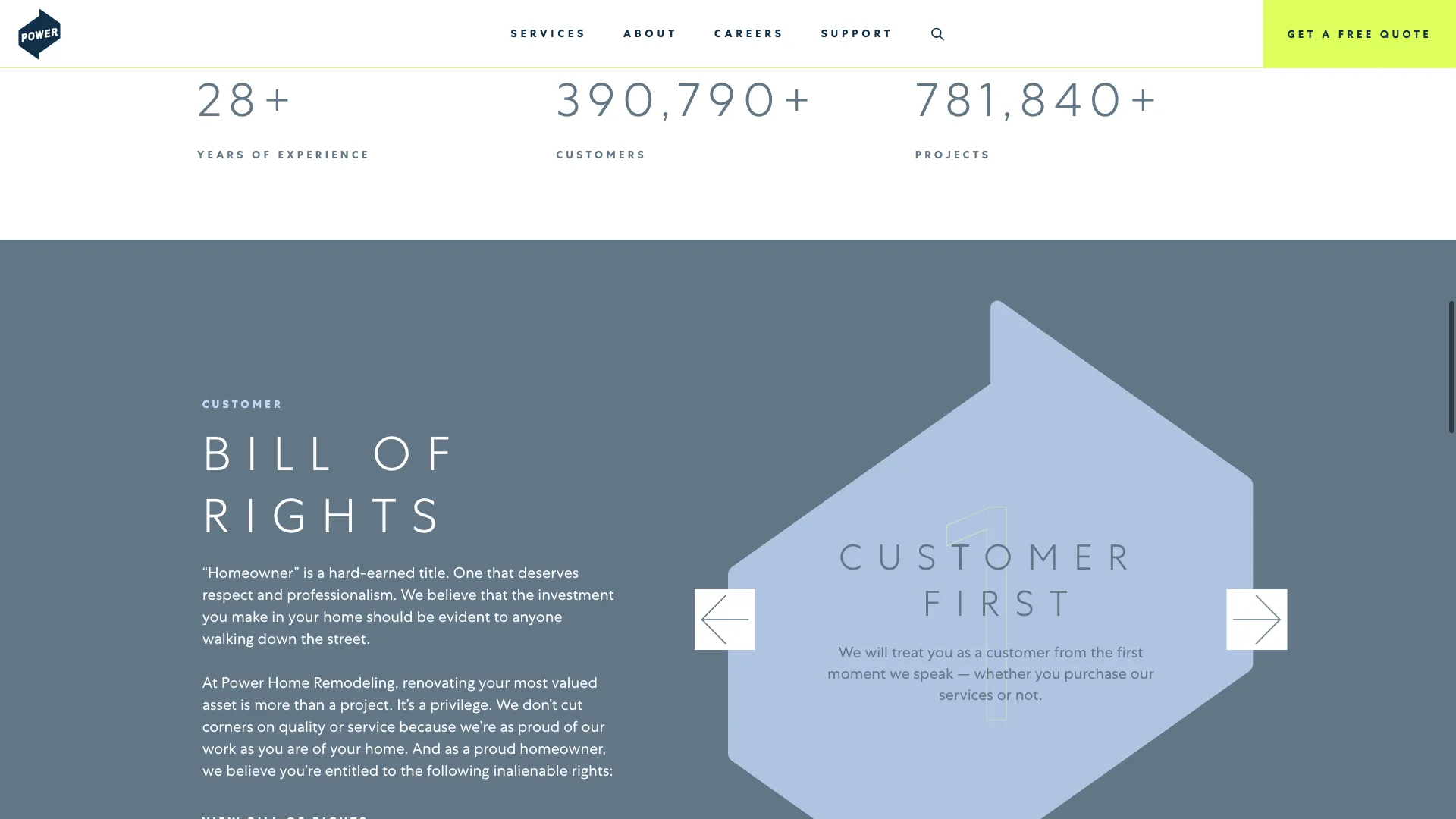 Power Home Remodeling homepage trust section showing 28+ YEARS OF EXPERIENCE, 390,790+ CUSTOMERS, 781,840+ PROJECTS stats alongside a Bill of Rights commitment — trust signals that only live on the homepage